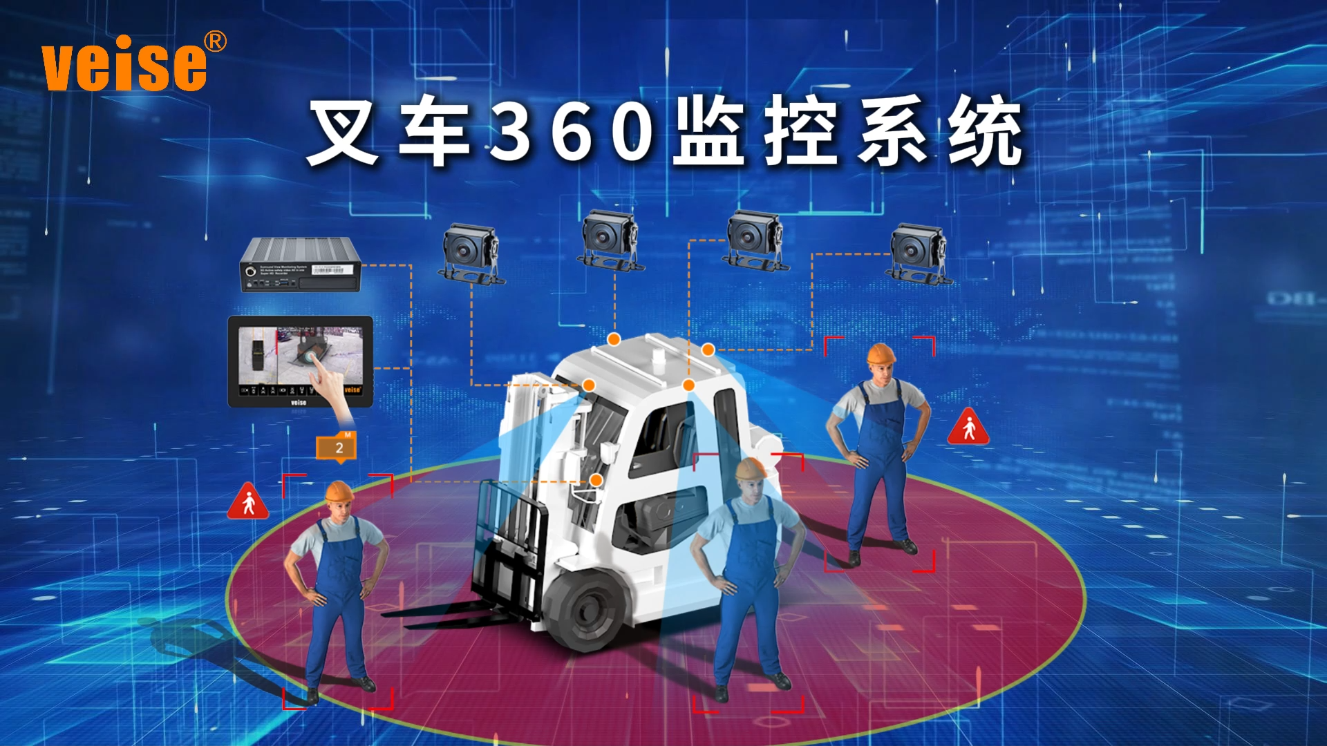 叉车360监控系统 带主机