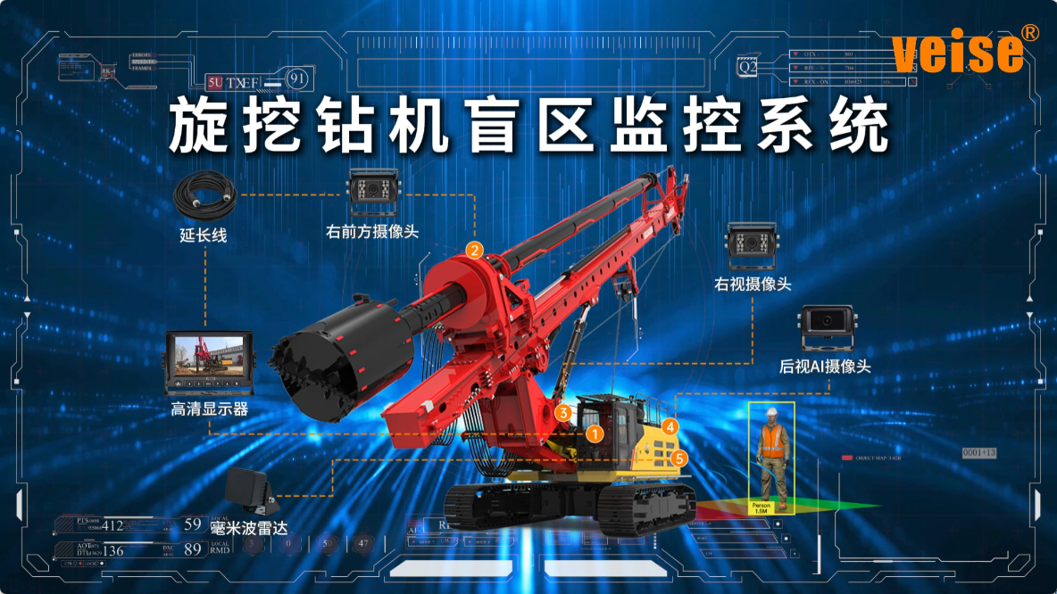 旋挖转机盲区监控系统