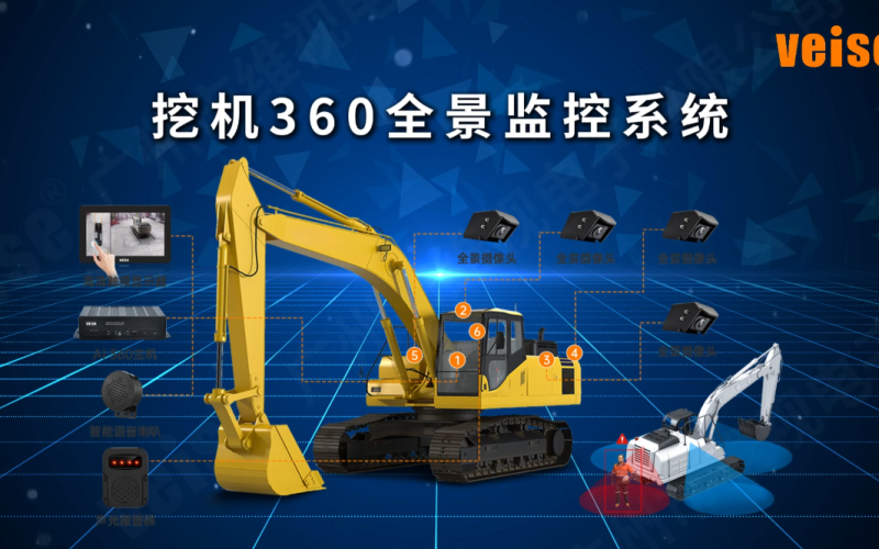 挖机360全景监控系统