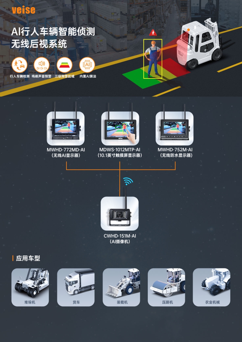 叉车：AI行人车辆智能侦测 无线后视系统