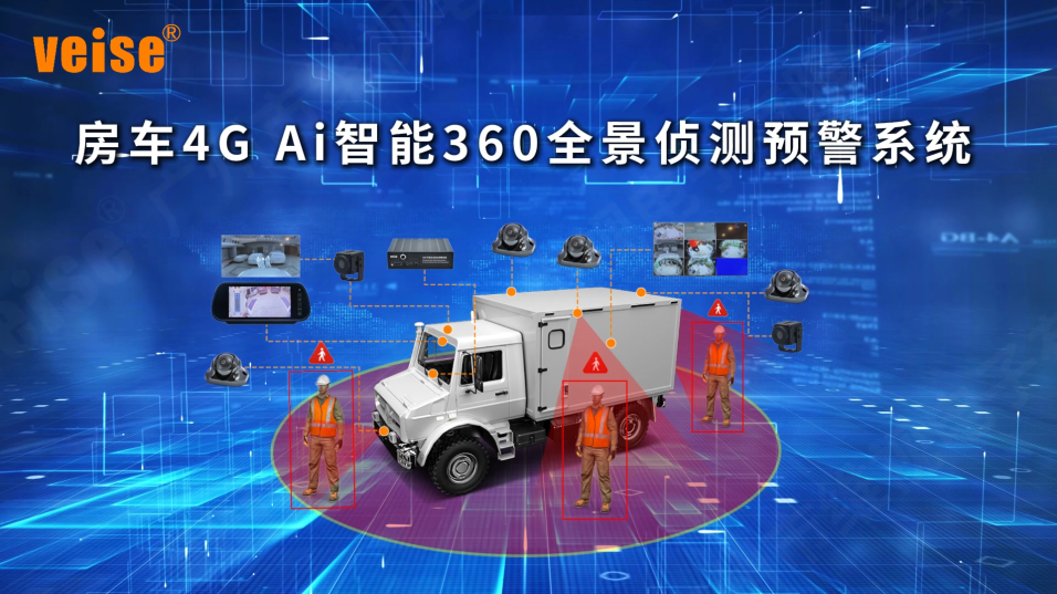 房车4GAi360全景侦测预警系统