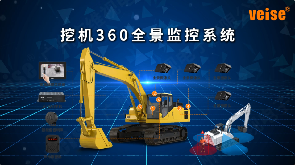挖机360全景监控系统