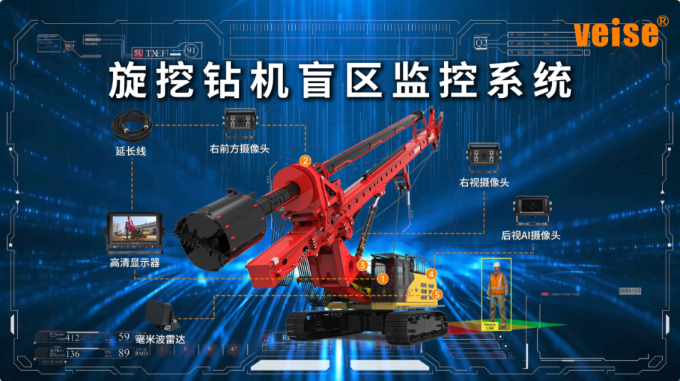 旋挖转机盲区监控系统